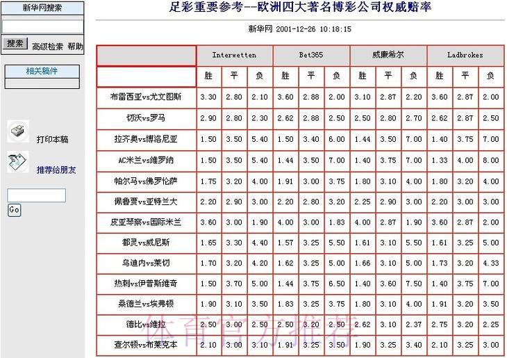 世界杯竞猜平台赔率深度解读与投注策略分析