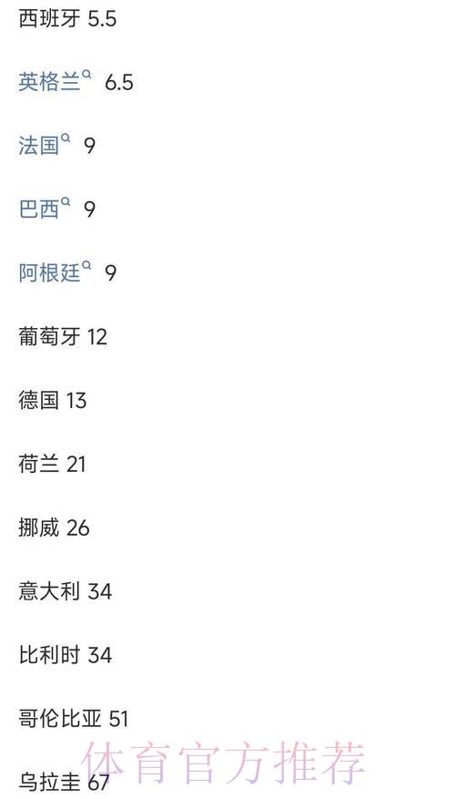 世界杯竞猜平台赔率深度解读与投注策略分析