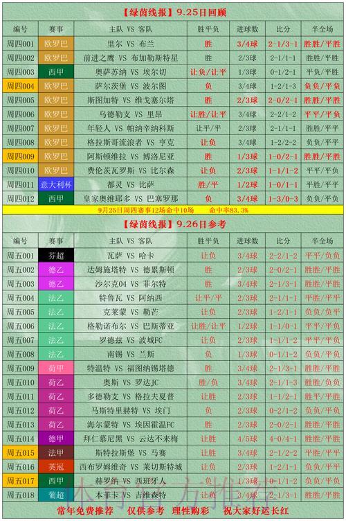2026世界杯竞猜风险把控指南：如何有效规避重大亏损