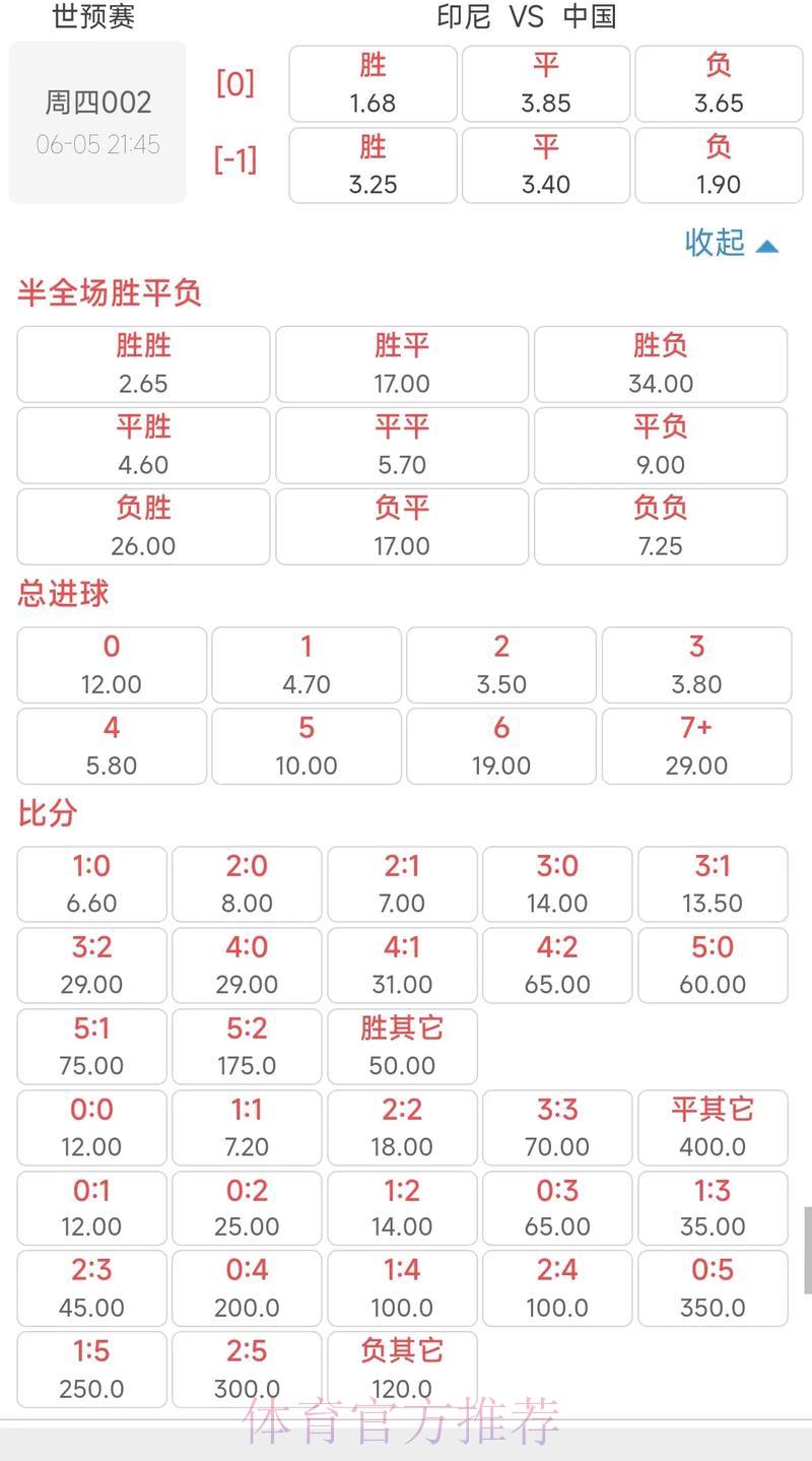 2026世界杯竞猜风险把控指南：如何有效规避重大亏损