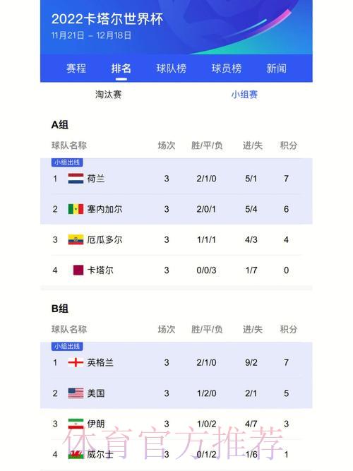 移动端世界杯实时比分查询入口汇总大全 移动端世界杯实时比分查询入口汇总大全