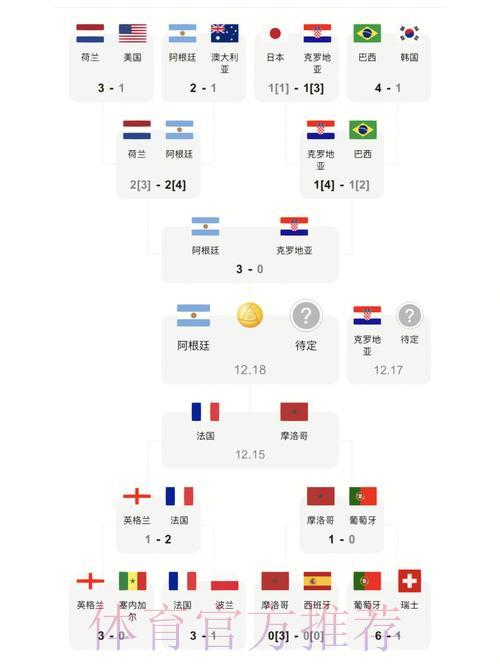 移动端世界杯实时比分查询入口汇总大全 移动端世界杯实时比分查询入口汇总大全