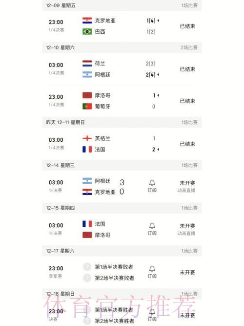 移动端世界杯实时比分查询入口汇总大全 移动端世界杯实时比分查询入口汇总大全