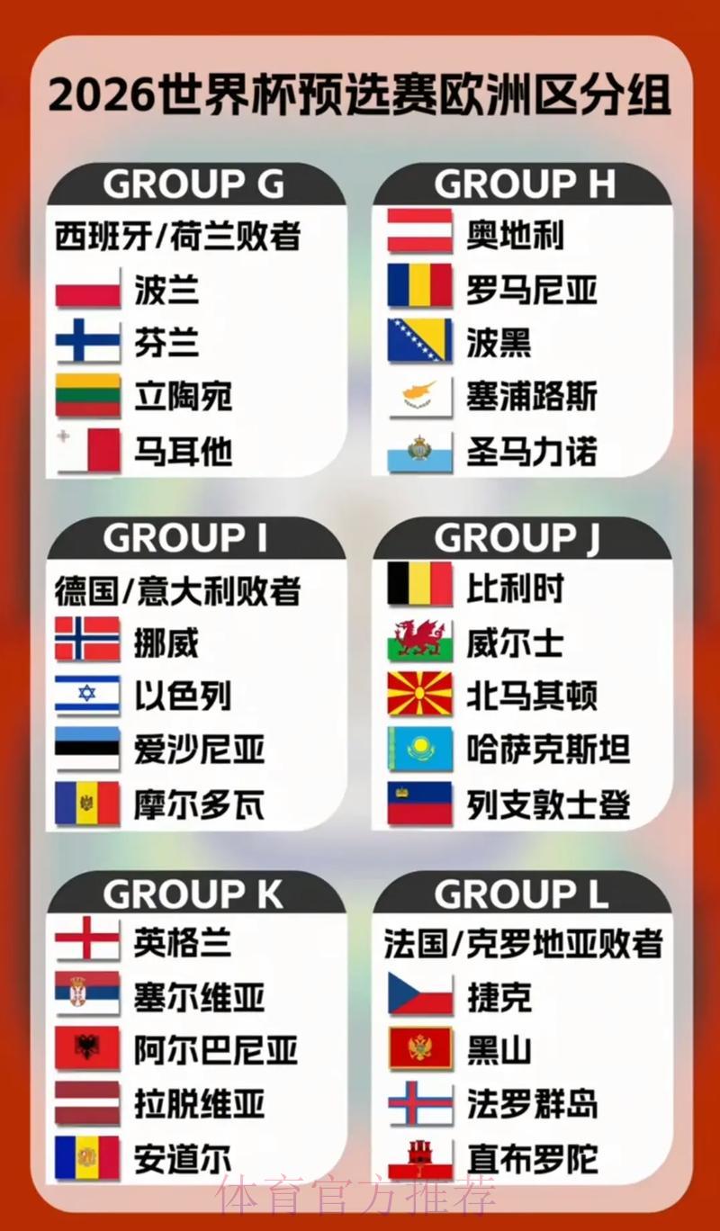 2026年世界杯各路参赛强队全面深度解析 2026年世界杯各路参赛强队全面深度解析