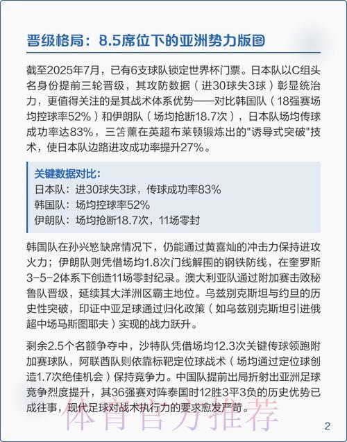 2026年世界杯预选赛官方深度解析