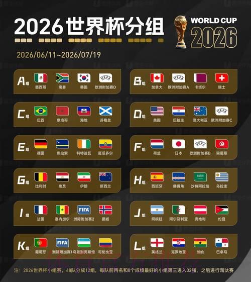 2026世界杯最稳定最佳比分预测