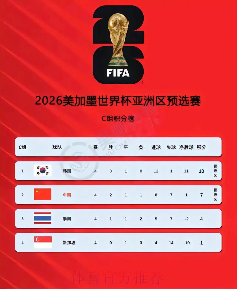 2026世界杯预选赛官方最新入口