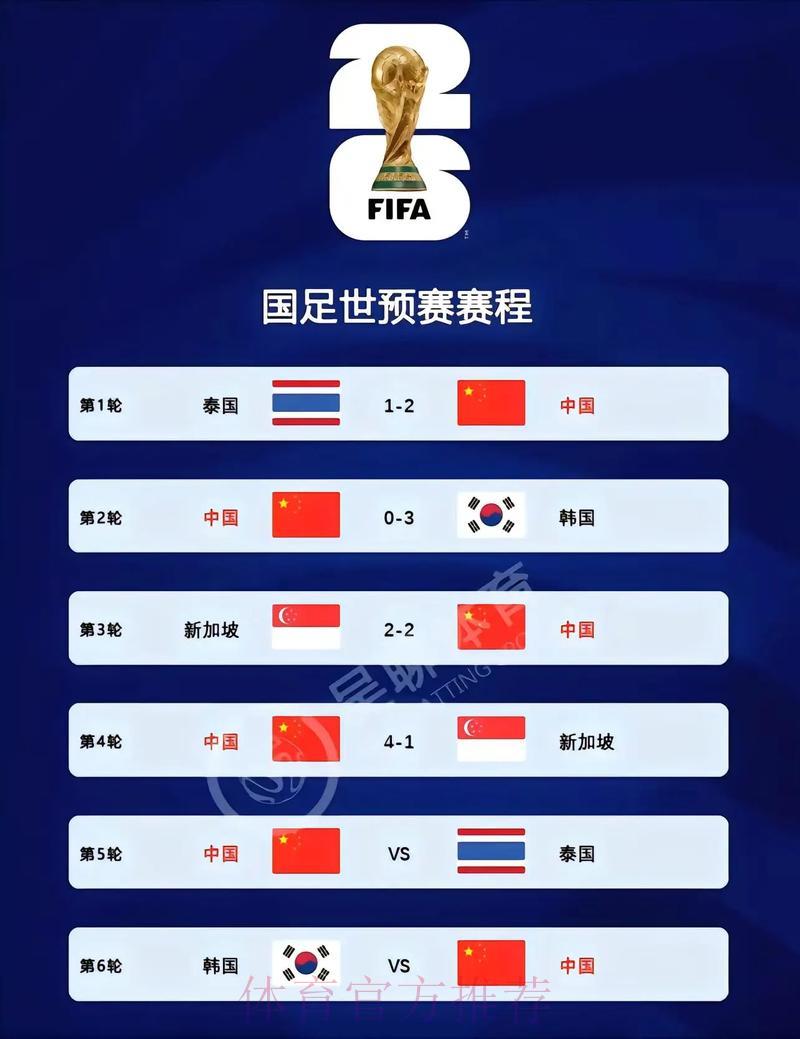 2026世界杯预选赛官方最新入口
