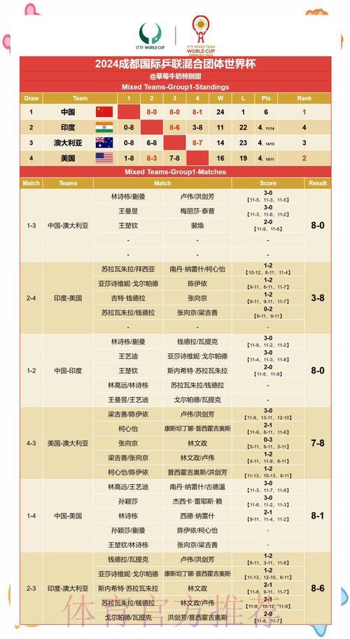 世界杯赛果预测：赛前态势分析与核心影响因素解读